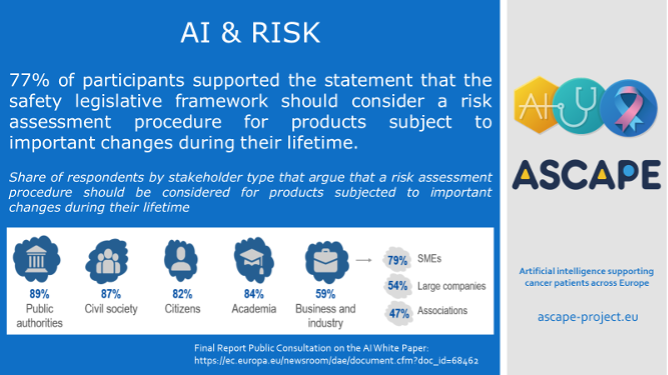 ASCAPE - Risks & AI