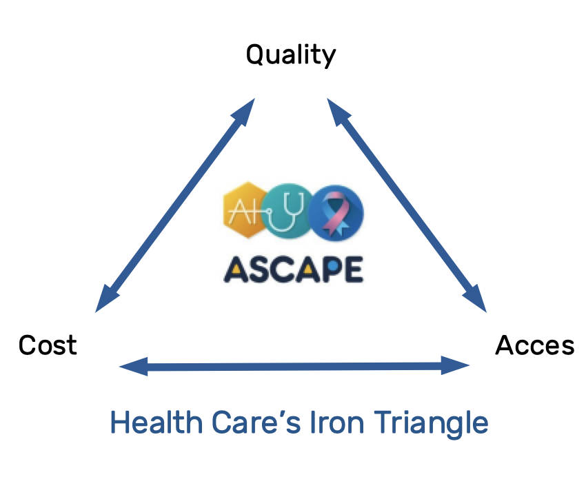 Health Care´s Iron Triangle