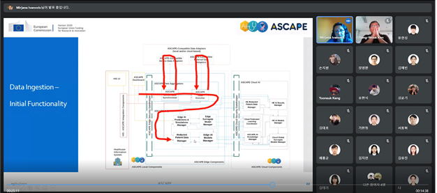 ASCAPE online seminar ASCAPE Project