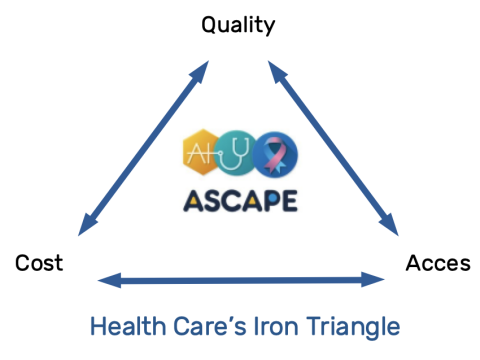 Health Care´s Iron Triangle
