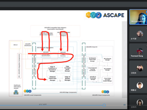 ASCAPE Project